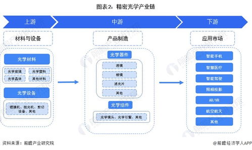2023年中國精密光學行業全景圖譜 技術驅動下的市場規模、競爭格局與發展前景